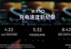 Быстрая зарядка Geely