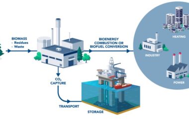 Биоэнергетика с улавливанием и хранением углерода.