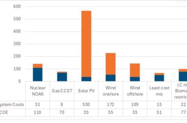 Системная LCOE
