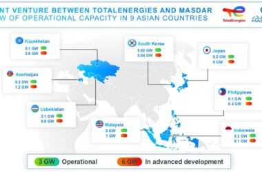 СП для развития ВИЭ в Азии и Закавказье