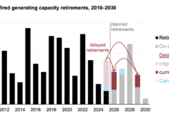 Вывод угольных электростанций в США