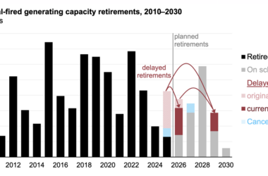 Вывод угольных электростанций в США