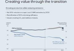 Стратегия Equinor