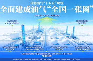План развития нефтегазовой отрасли Китая