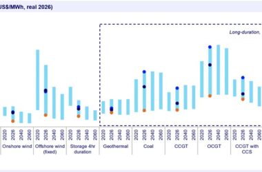 Стоимость разных технологий генерации